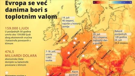 Koliko novca investiraju iz Budzeta drzave Evropske unije u razlicite projekte od ekonomije do zelene energije?